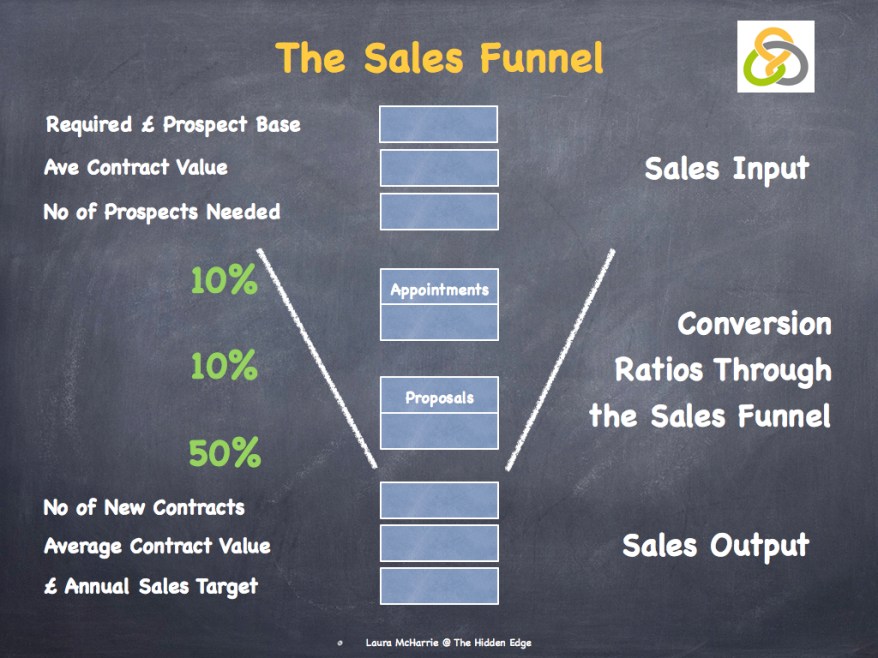 The Sales Funnel.002