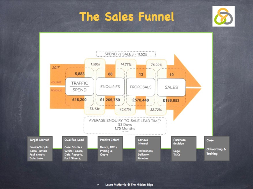 The Sales Funnel.004
