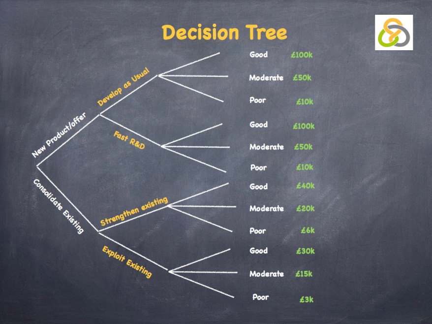 Decisions Decisions.010