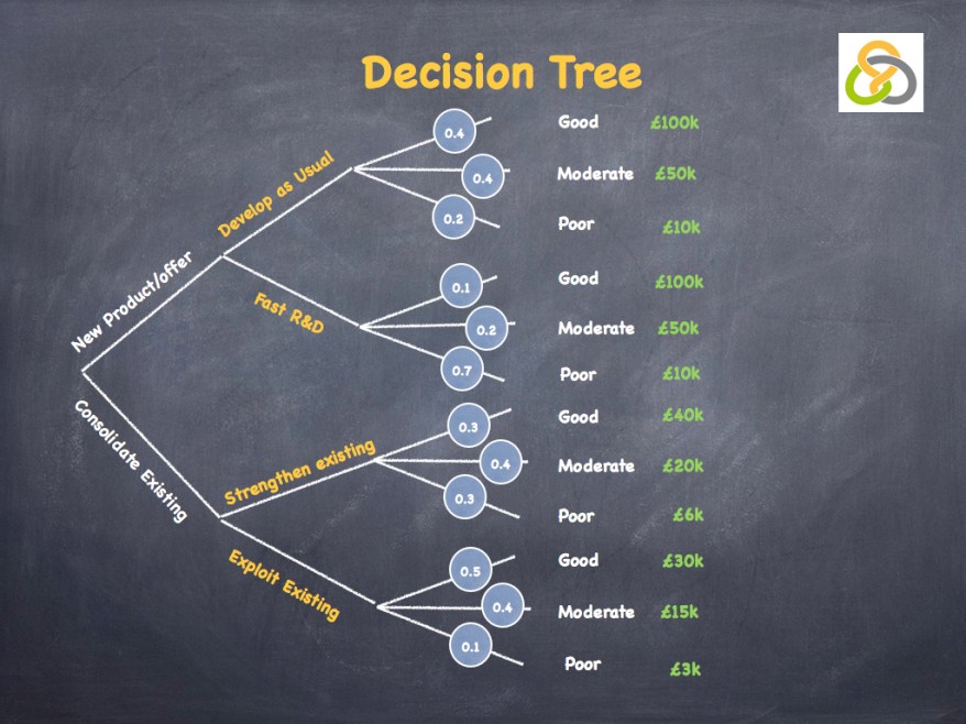 Decisions Decisions.011
