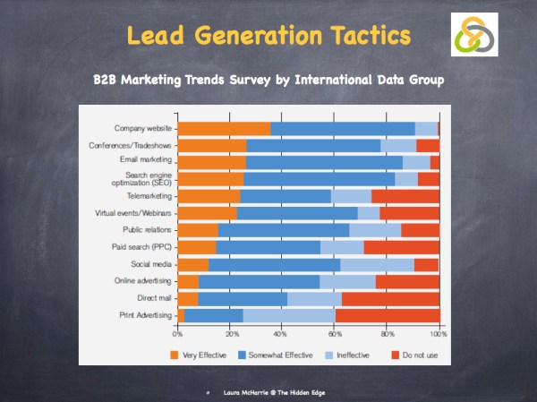 Strategic Networking.002