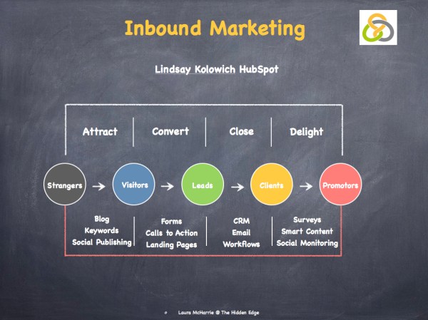 Strategic Networking.009