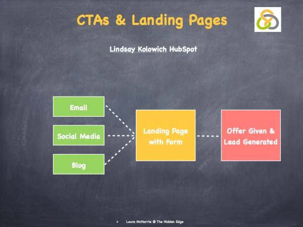 Strategic Networking.010