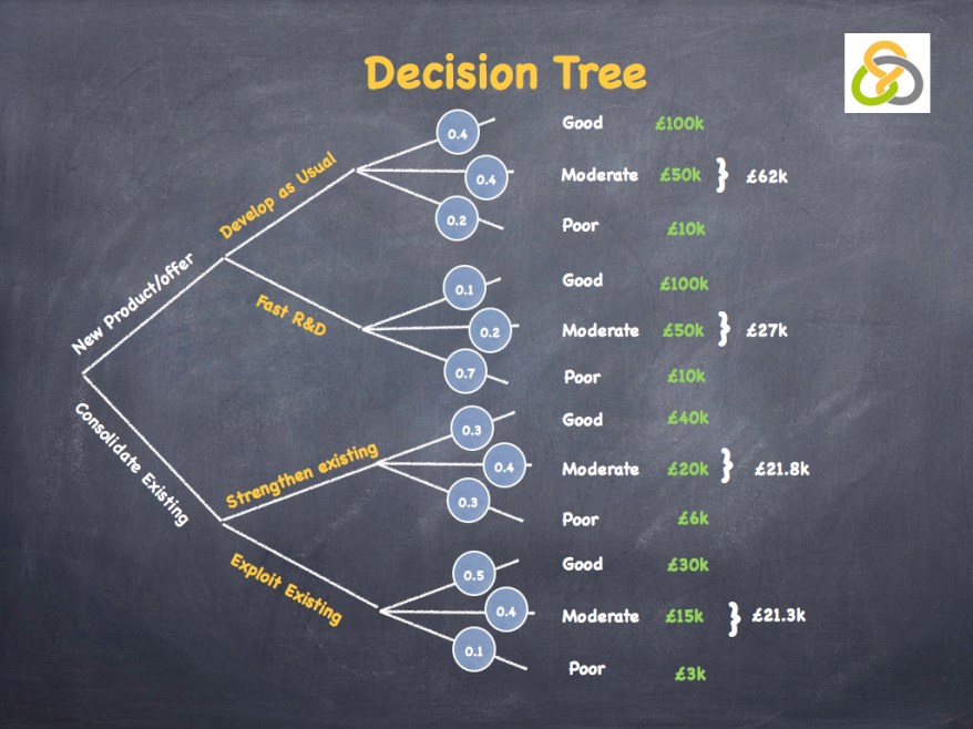 Decisions Decisions.012