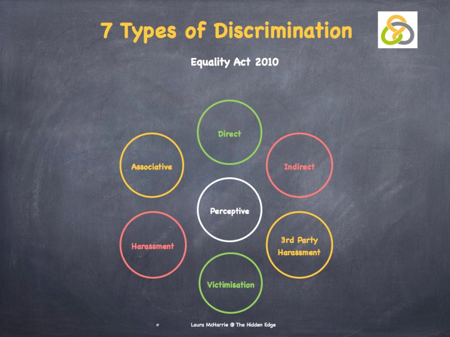 9 Protected Characteristics.002