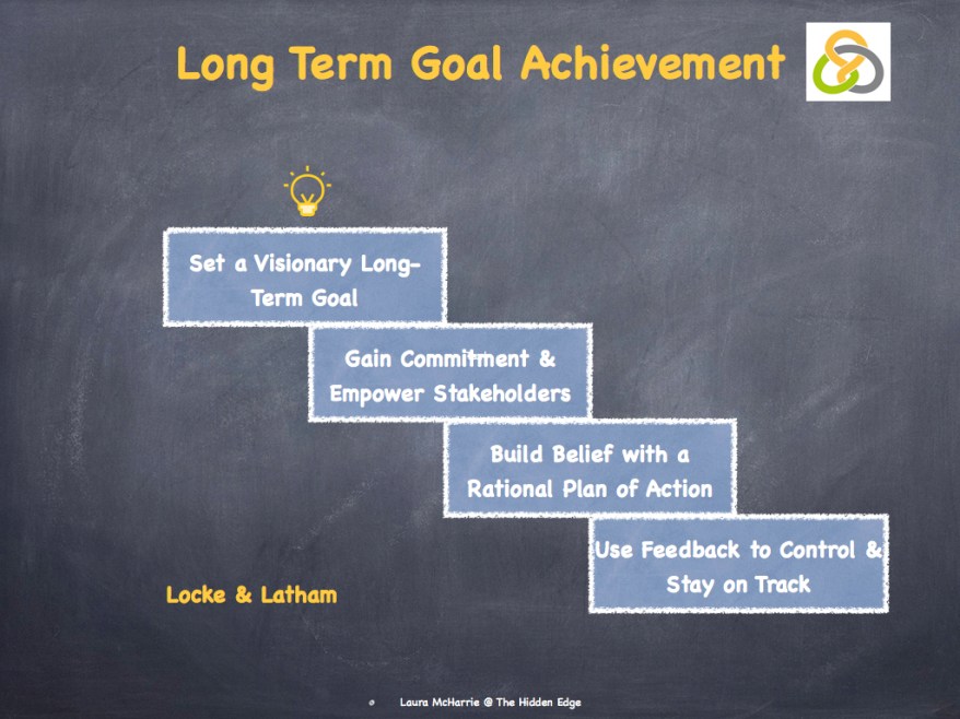Locke's Goal Setting Theory.004