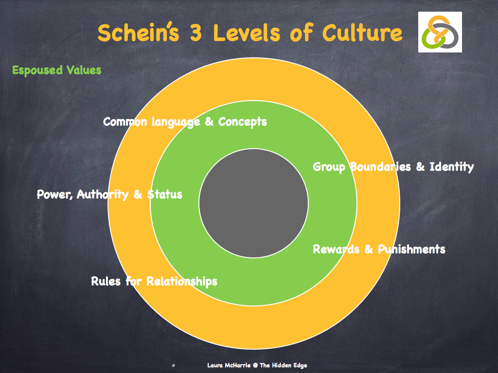 Schein s 3 Levels Of Culture Laura McHarrie The Hidden Edge schein-s-3-levels-of-culture-laura-mcharrie-the-hidden-edge