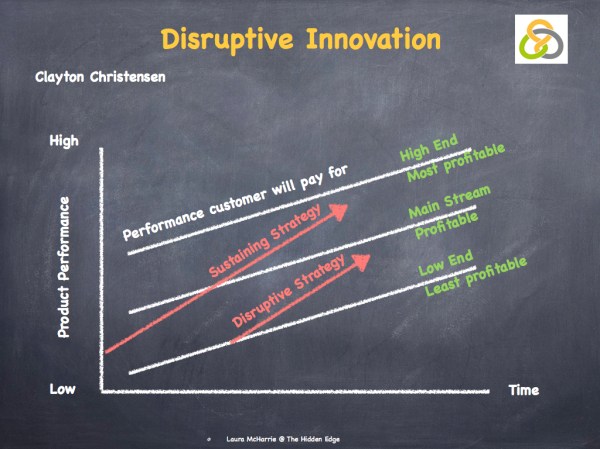 Disruptive Innovation.002