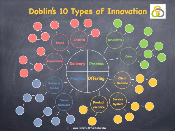 Disruptive Innovation.003