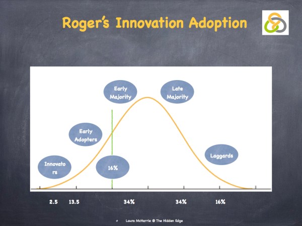 Innovation Adoption.002