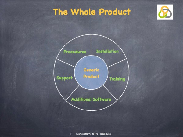 Innovation Adoption.003