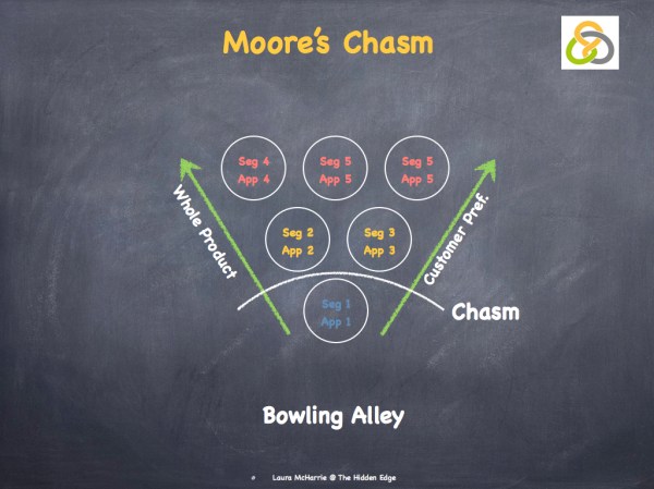 Innovation Adoption.004