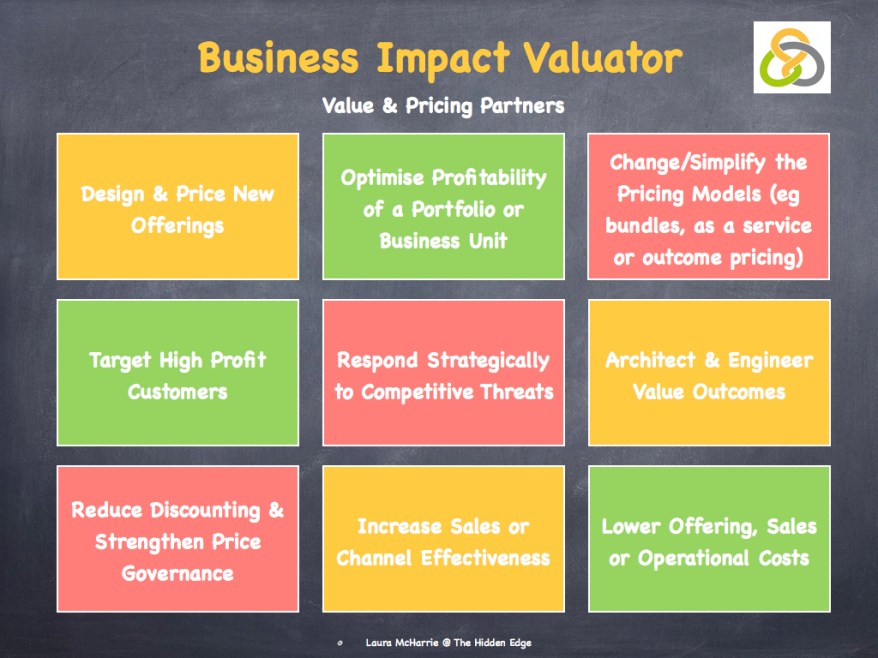 Price Sensitivity.003