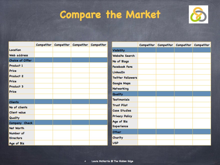 Price Sensitivity.010