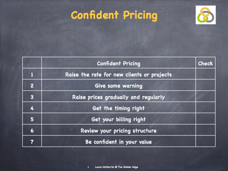 Price Sensitivity.012