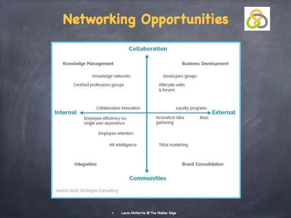 Networking Scorecard.002