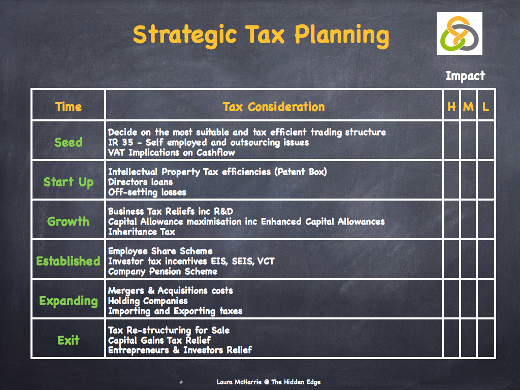 Strategic Tax Planning Laura Mcharrie The Hidden Edge