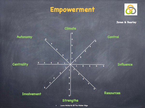 Engagement, Empowerment &amp; Accountability.007