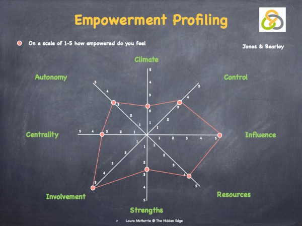 Engagement, Empowerment &amp; Accountability.008