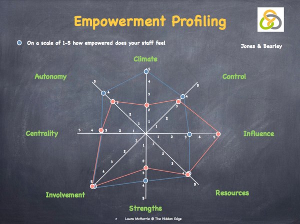 Engagement, Empowerment &amp; Accountability.009