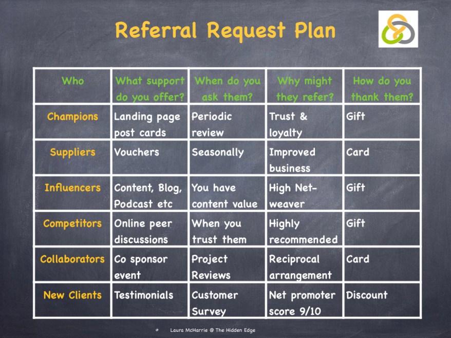 Referral Requests.003