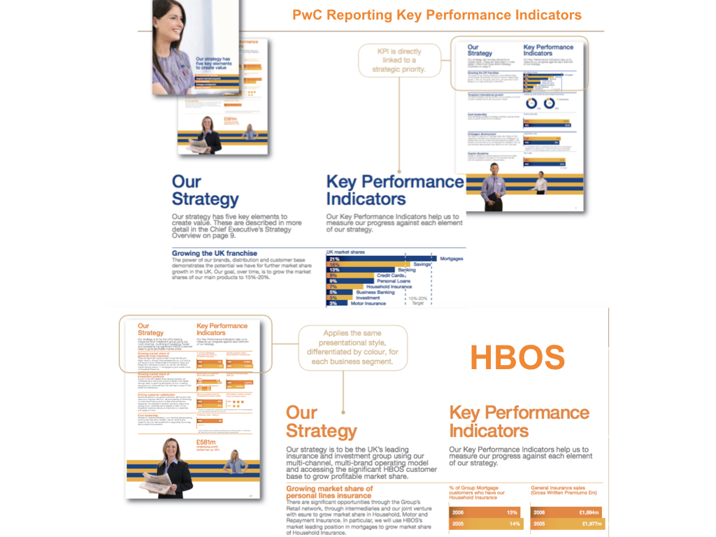 Key Performance Messages Examples Four KPI Critical Points – Laura McHarrie @ The Hidden Edge