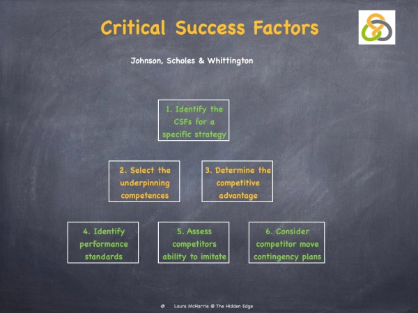 Critical Success Factors.003.jpeg